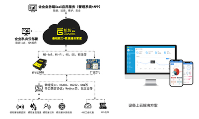機(jī)智云AIoT開發(fā)平臺與智能化硬件產(chǎn)品 驅(qū)動產(chǎn)業(yè)智能化升級的軟件開發(fā)新范式