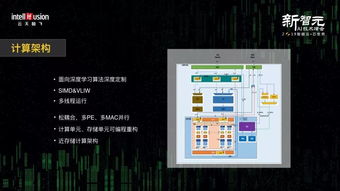 AI芯片實現自主學習 驅動人工智能基礎軟件開發的重大突破